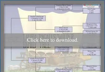 עץ המשפחה של לורה אינגלס ויילדר