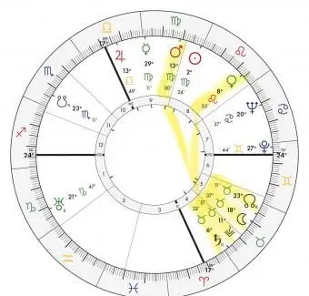 마더 테레사 출생 차트