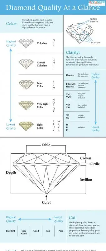 תרשים איכות יהלום