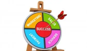 Erfolgreicher Verkaufsmix