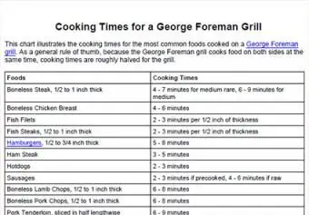 גריל מנהל עבודה להדפסה