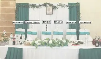 Usporiadanie sedenia