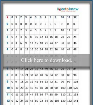 1から12の掛け算の九九