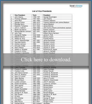 Elenco dei vicepresidenti degli Stati Uniti