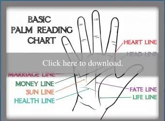 tableau de lecture de la paume