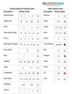 Facebookのスマイリーコード
