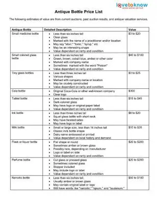 נוצר על ידי LoveToKnow