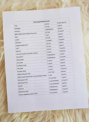 What are good sources of plant-based protein? 