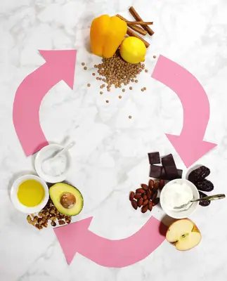 Výživa pre váš menštruačný cyklus