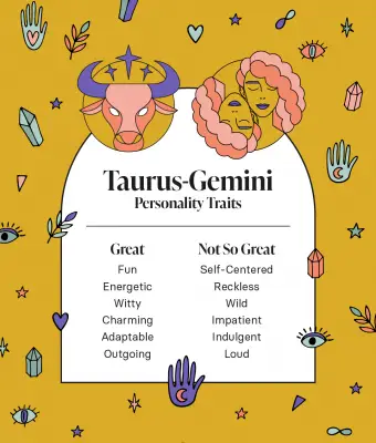 Rysy Býka a Blíženců