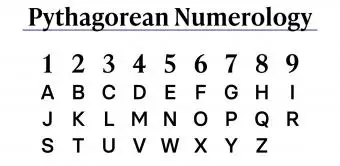 טבלת נומרולוגיה