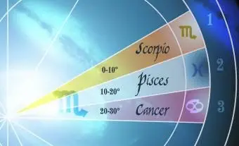 Objaśnienie 3 Decanów Skorpiona