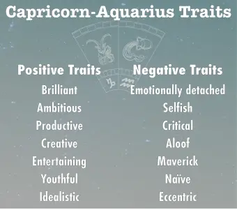 Explicación de la cúspide Capricornio-Acuario y sus complejidades