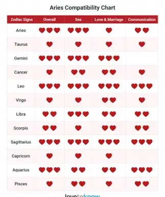 Vysvetlenie kompatibility Barana + ľahký graf