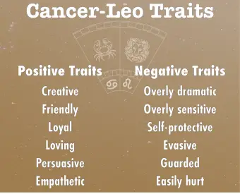 Cuspide Cancro-Leone: Esplorazione del segno e dei suoi tratti unici