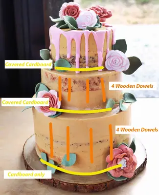How to Make a Wedding Cake
