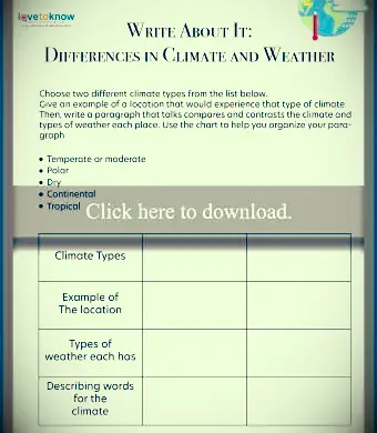 Píšte o tom! Podnebie a počasie pre tlač