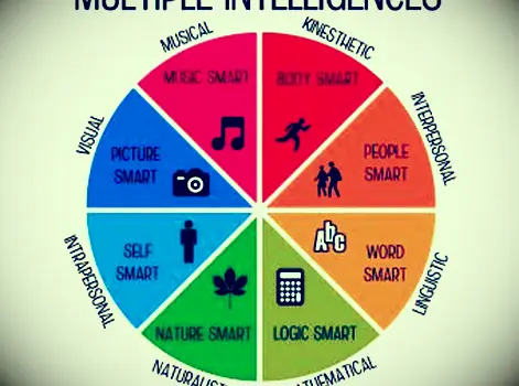 Viacnásobný test inteligencie pre deti