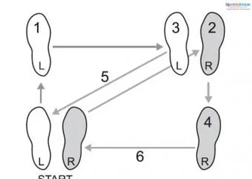 ルンバダンスステップリード