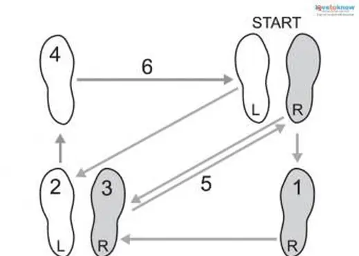 ルンバのパートナーダンスのステップ