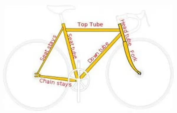 Diagrama De Cuadro De Bicicleta