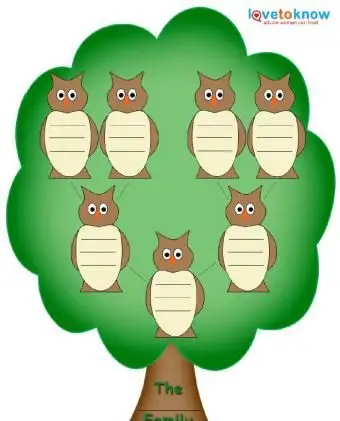 erstellt von LoveToKnow