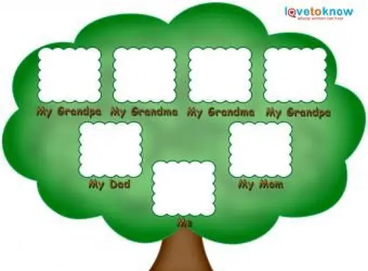 erstellt von LoveToKnow