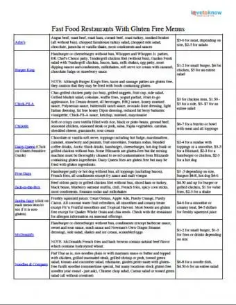 Opzioni del ristorante fast food senza glutine