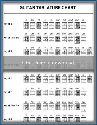 Miniaturka wykresu akordów gitarowych do druku