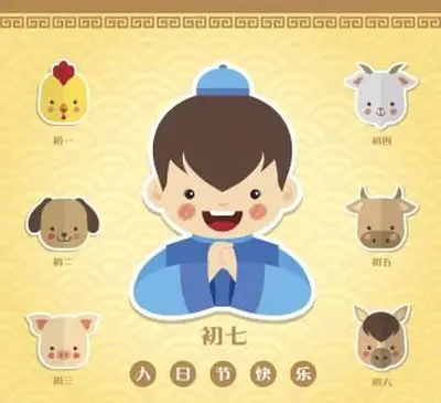 O 7º dia do Ano Novo Chinês: Renri