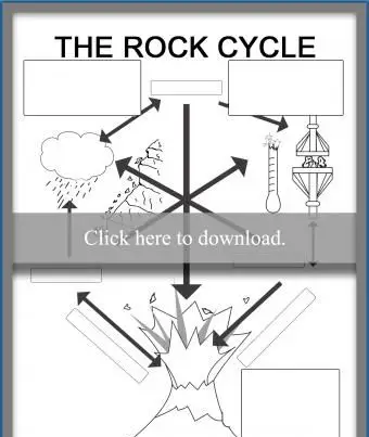 Arkusz cyklu skalnego do szkoły domowej