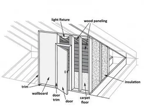 Jak zbudować szafę na strychu?