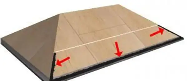 Ajouter du ciment de toiture