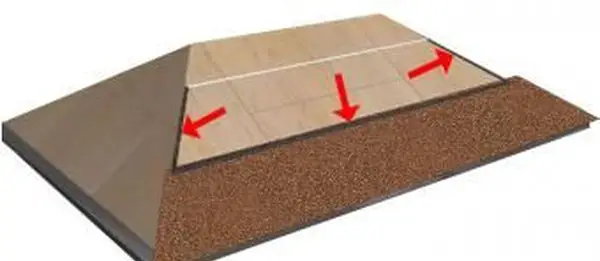 Ajouter du ciment de toiture