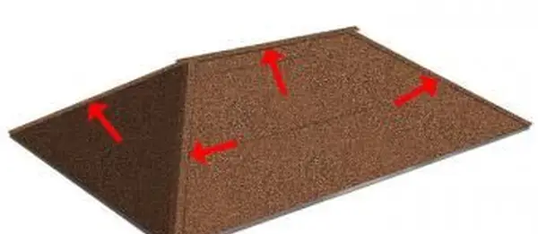 Couvrir les hanches et les crêtes