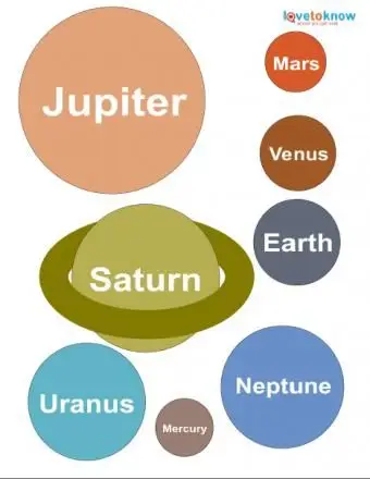 דגם למערכת השמש להדפסה