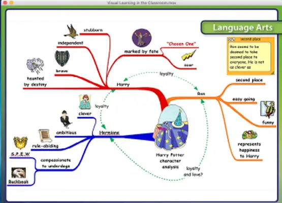 Computerlernsoftware für Kinder
