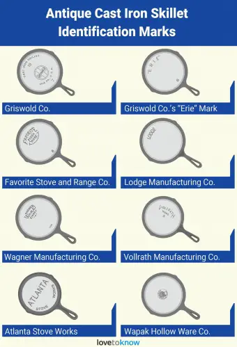 Guia de identificação de frigideira de ferro fundido antigo