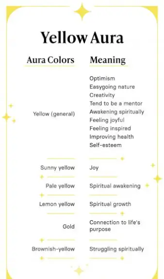 Infografika znaczeń żółtej aury