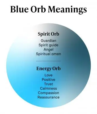Significato della sfera blu