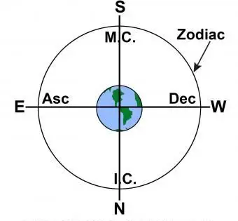 La Croce della Materia