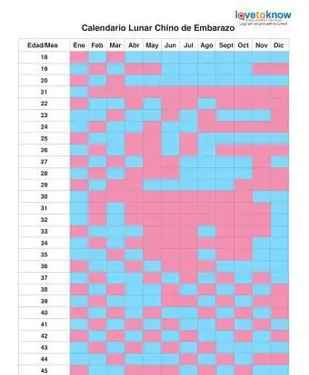 Chinesischer Kalender, um einen Jungen oder ein Mädchen zu empfangen