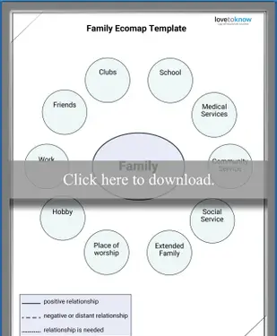Modello stampabile Ecomap familiare