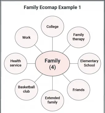 Spiegazione dell'ecompa della famiglia (con esempi e modelli)
