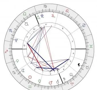 Carte de naissance de Sarah McLachlan