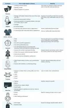 O que significa quando você sonha com alguém?