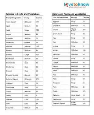 Tableau imprimable des calories des fruits et légumes