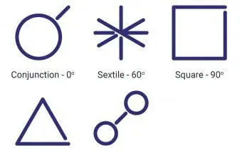 Símbolos de aspecto