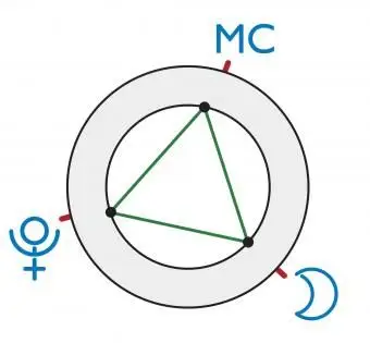 Steven King Grand Fire Trine