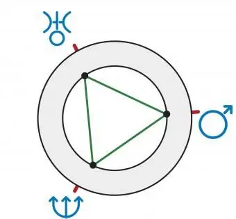 Lily Tomlin Grand Earth Trine Earth